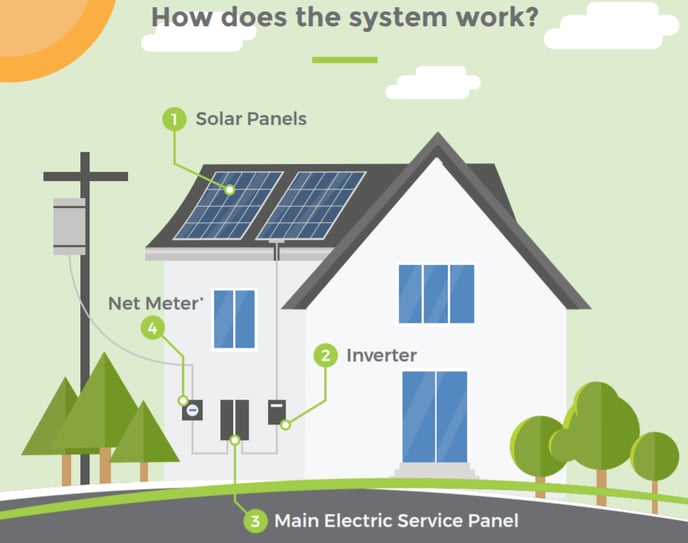 Solar Basics blog post-1